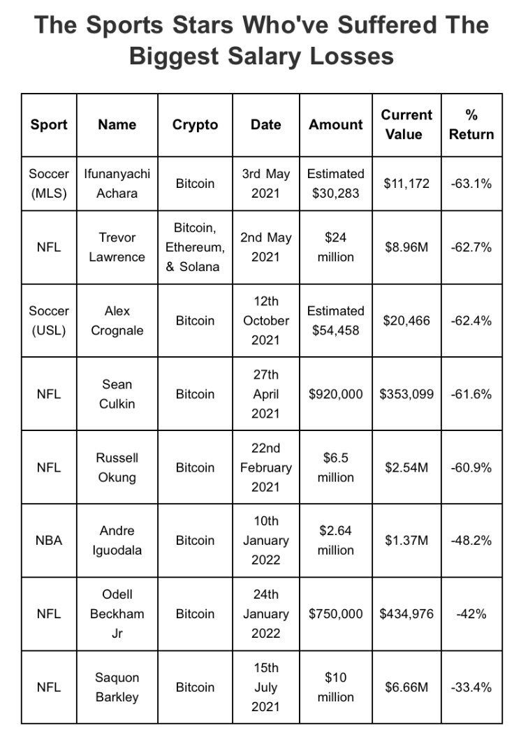 Cryptocurrency trevor lawrence (78) foto