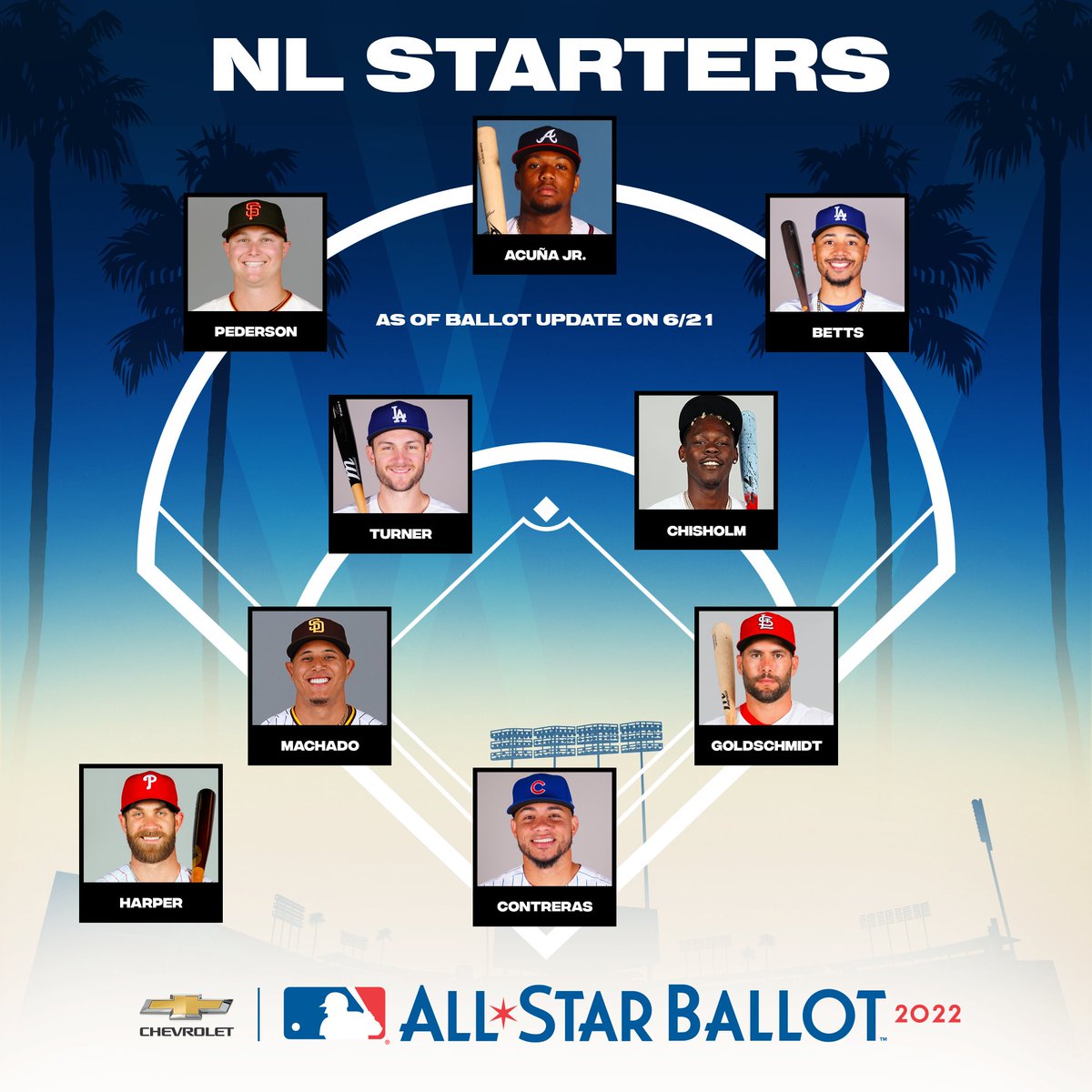 MLB tweet media