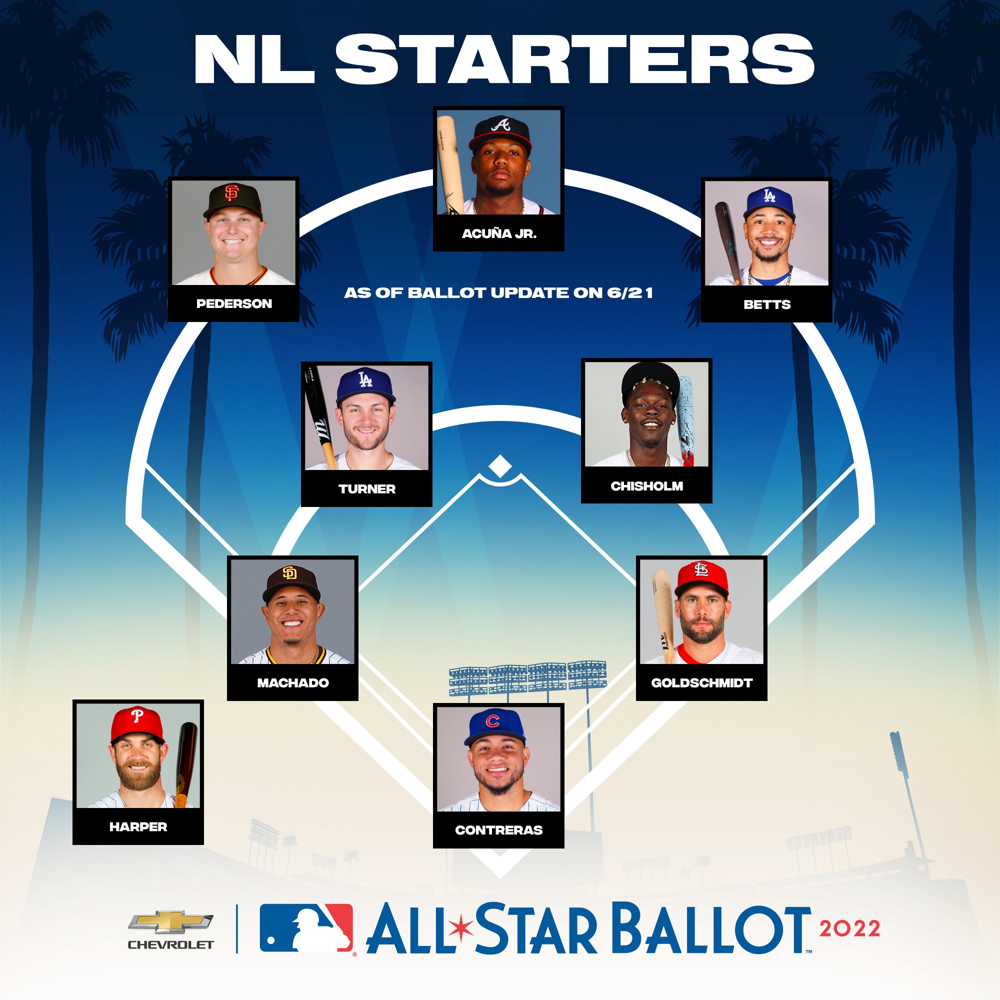 MLB on Twitter "Here's how things shape up after the 1st AllStar