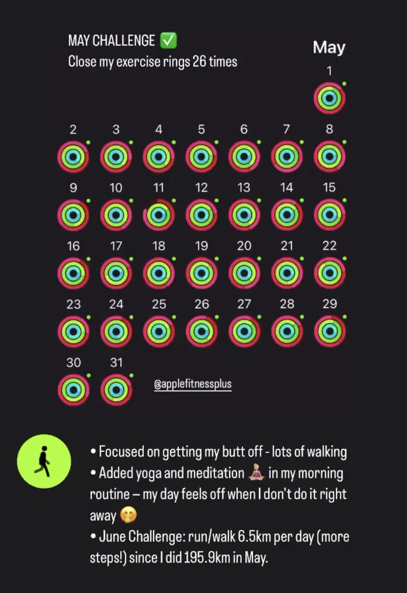 _princessmel's tweet photo. And here’s May fitness ✨ #applefitness #AppleWatch https://t.co/BCZGfvk7IN
