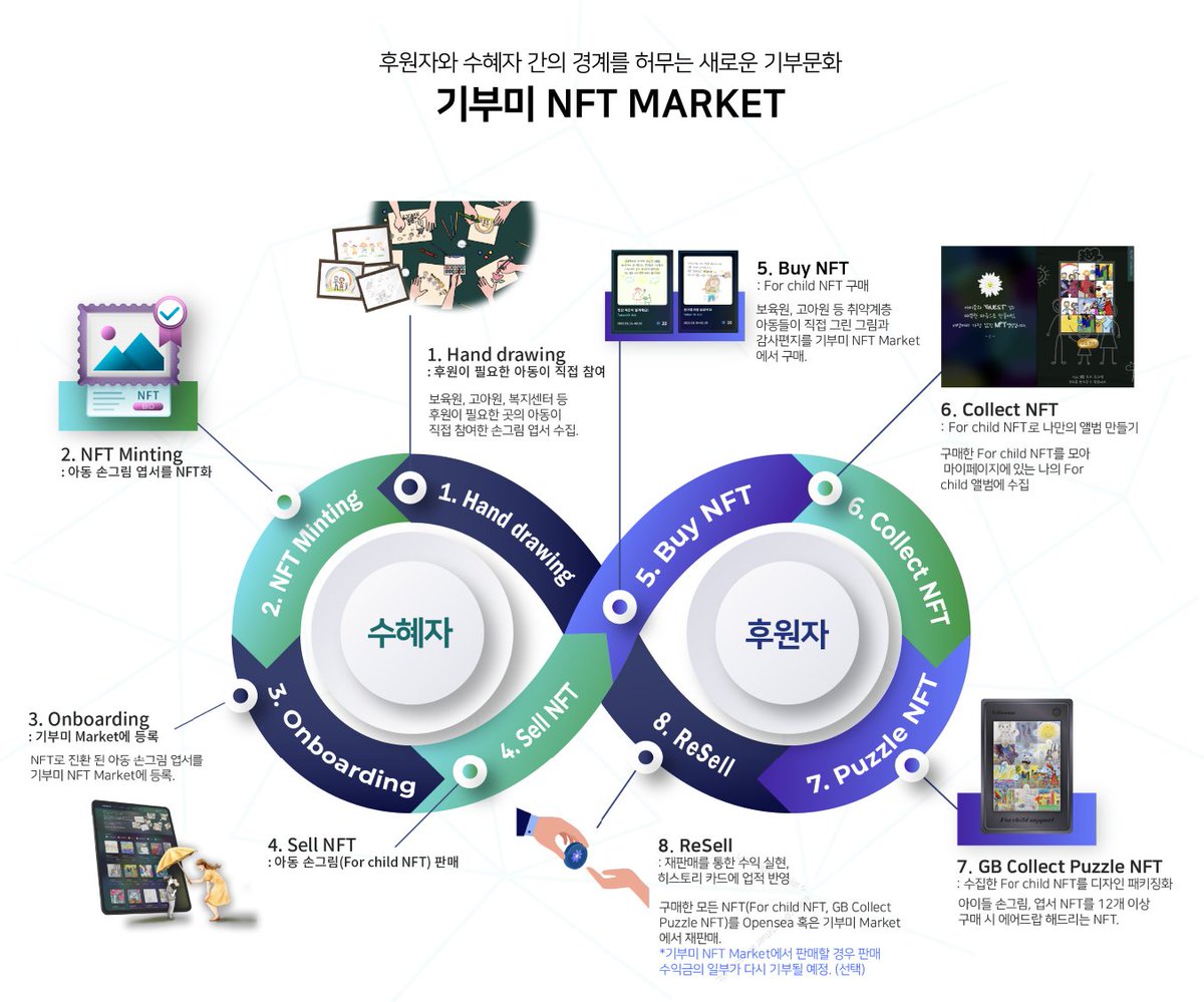 The Project G. tweet media