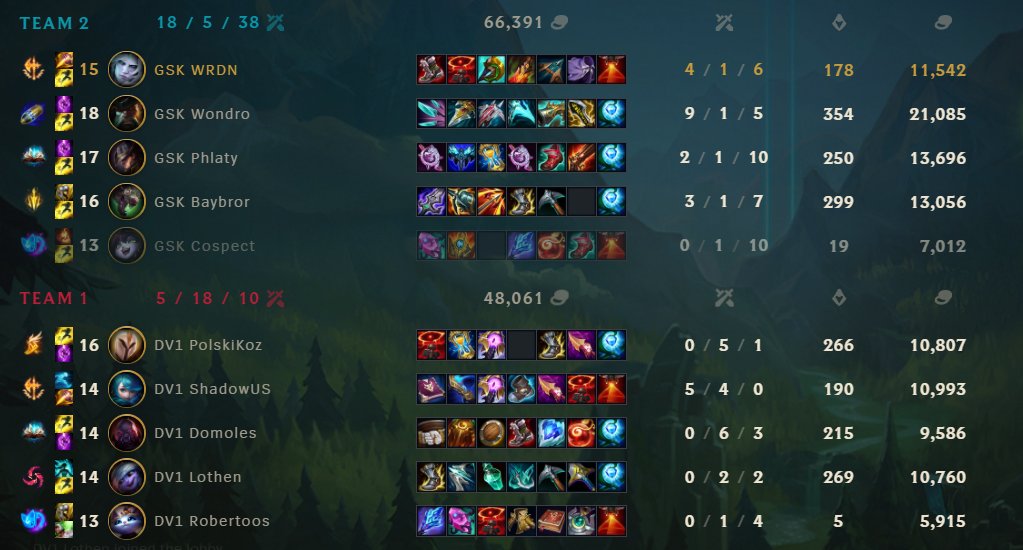 WRDN (@wrdnlol) on Twitter photo Thanks for GP open 🤪✌️ . GG's to <a href="/devils1gg/">devils.one</a> Thanks for GP open 🤪✌️ . GG's to <a href="/devils1gg/">devils.one</a>