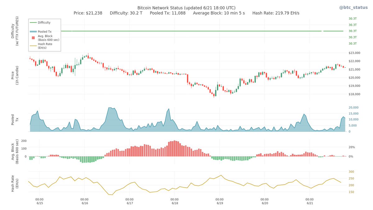BTC Status Alert 📊 tweet media