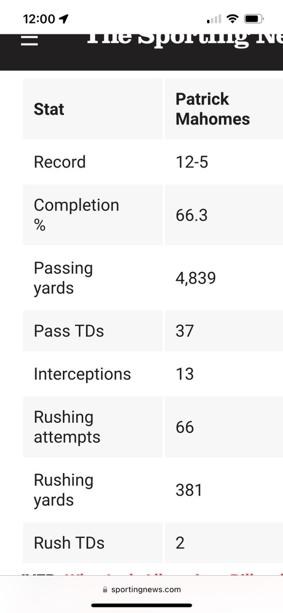 <a href="/RealSkipBayless/">Skip Bayless</a> @undisputed “Career-worst year” 🤣 this is a career best for most QBs