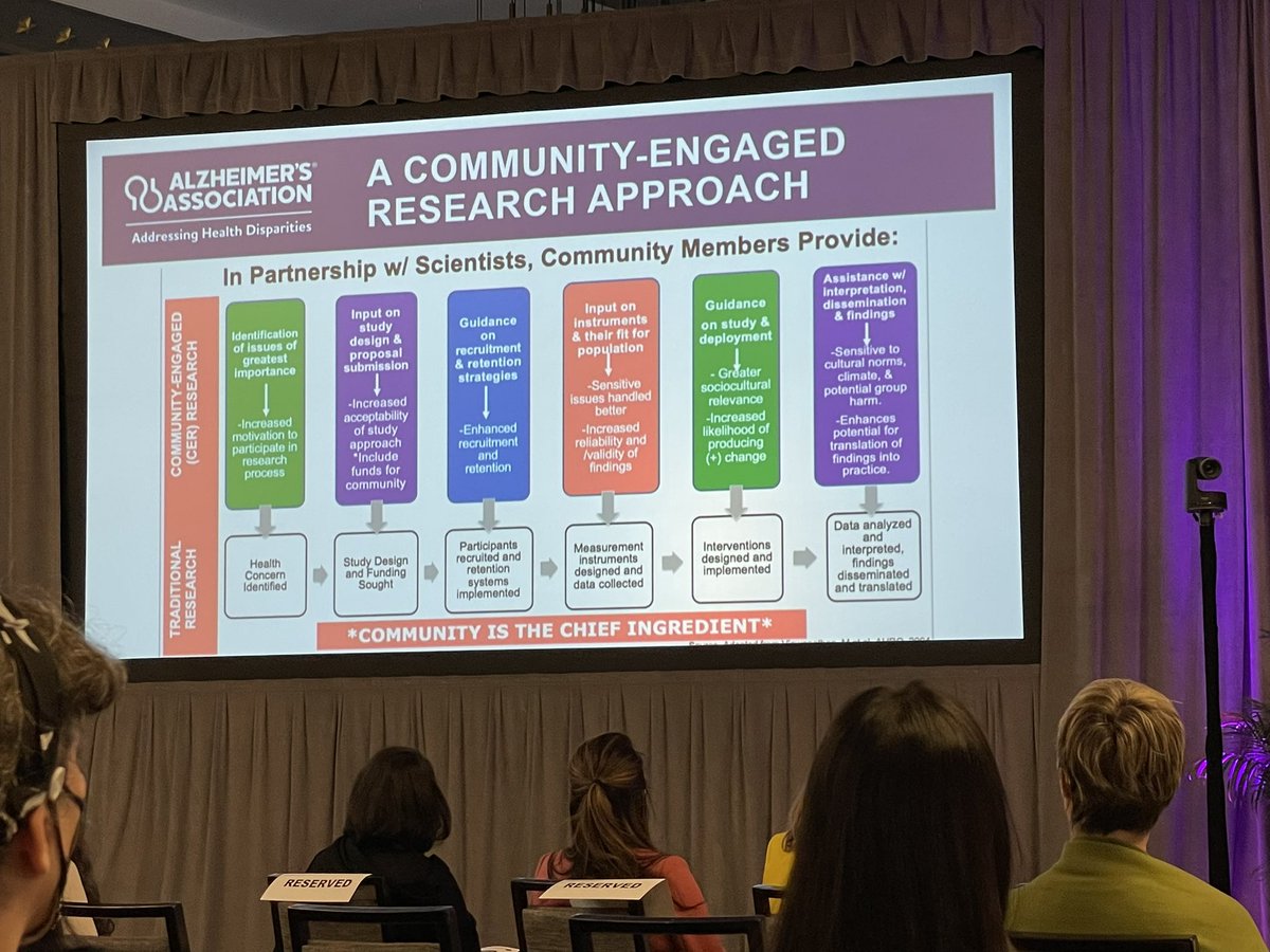 I’m loving this slide by <a href="/DrRiveraMindt/">Dr. Monica Rivera Mindt</a> #AlzHealthDisparities