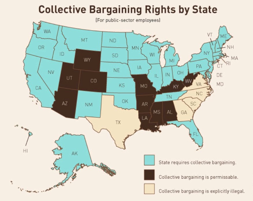 TxEdHouston's tweet photo. https://t.co/QxkPpWRVPi

AFT Failed #HISD #Teachers for YEARS w/PAY.
DUES $$ used on FEDERAL Politics that
CONGRESS can't agree on for past 20yrs.

Meanwhile in TEXAS: Teachers Can't 
COLLECTIVELY BARGAIN since
@TexasAFT/@HFT2415/@AFTunion Can't get 
State Laws 4 Teachers Passed! https://t.co/RWMFHO30R4