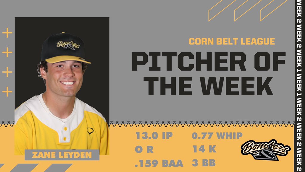 Your Corn Belt League Pitcher of the Week for June 13th-19th…..Zane Leyden (<a href="/zaneleyden/">Zane Leyden</a> ) of <a href="/BUBruinBaseball/">Bellevue U. Baseball</a> 

Voted by YOU and our CBL Reporters, Leyden battled through a six inning, 0 run performance and a complete game shutout in 6 days time
