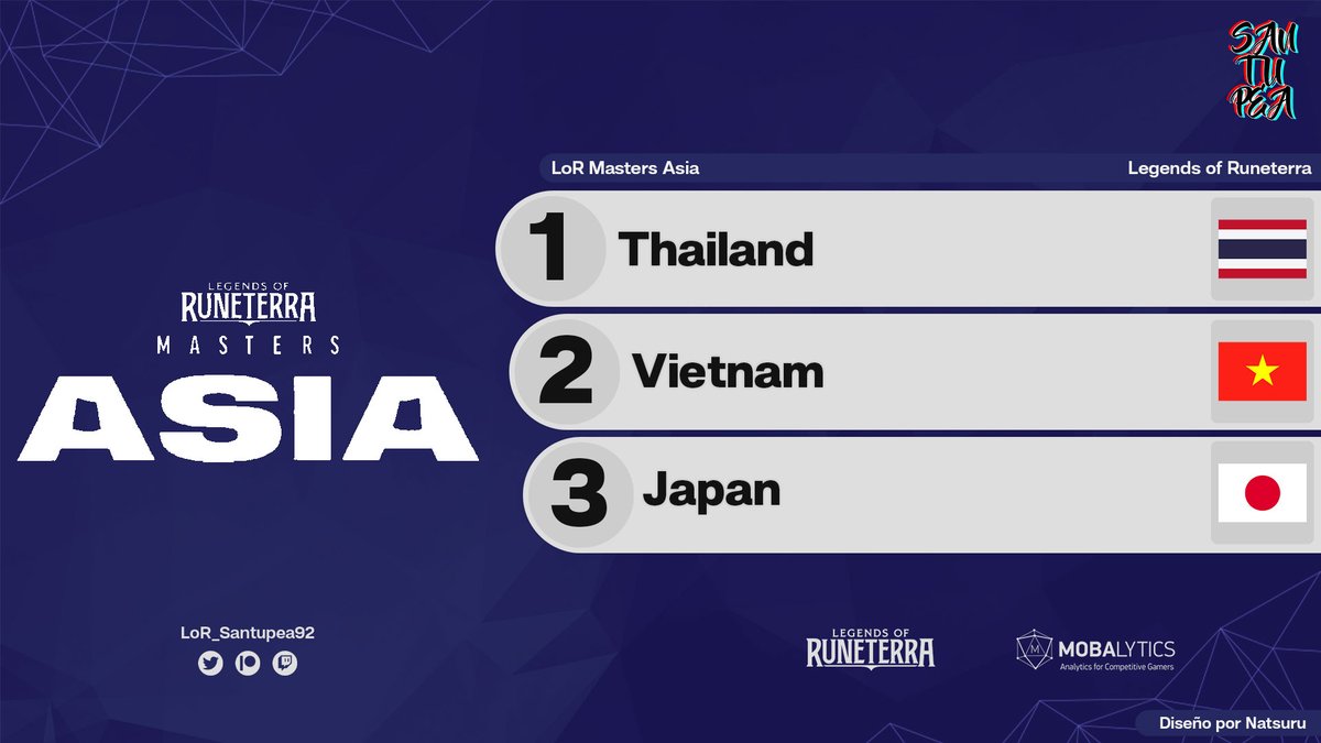 Santupea tweet media