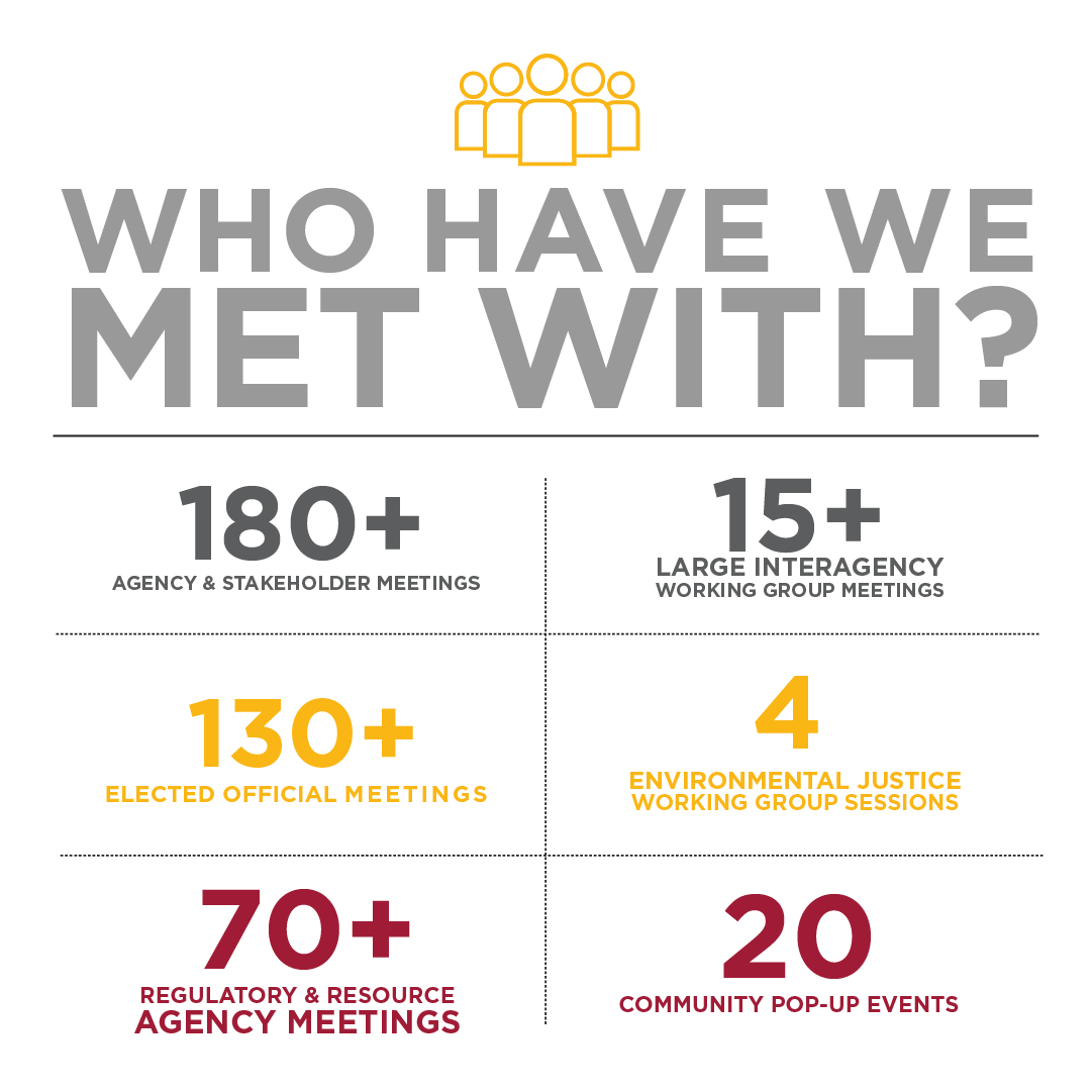 oplanesmd's tweet photo. You told us &amp; we listened! @MDSHA received 5,000+ comments on the DEIS/SDEIS &amp; 400+ meetings were held to gather input. FEIS reflects changes to Preferred Alternative based on your feedback. Stay tuned for benefits of Alt. 9 - Phase 1 South!
#OpLanesMD #MDOTListens https://t.co/63eEql3lyw