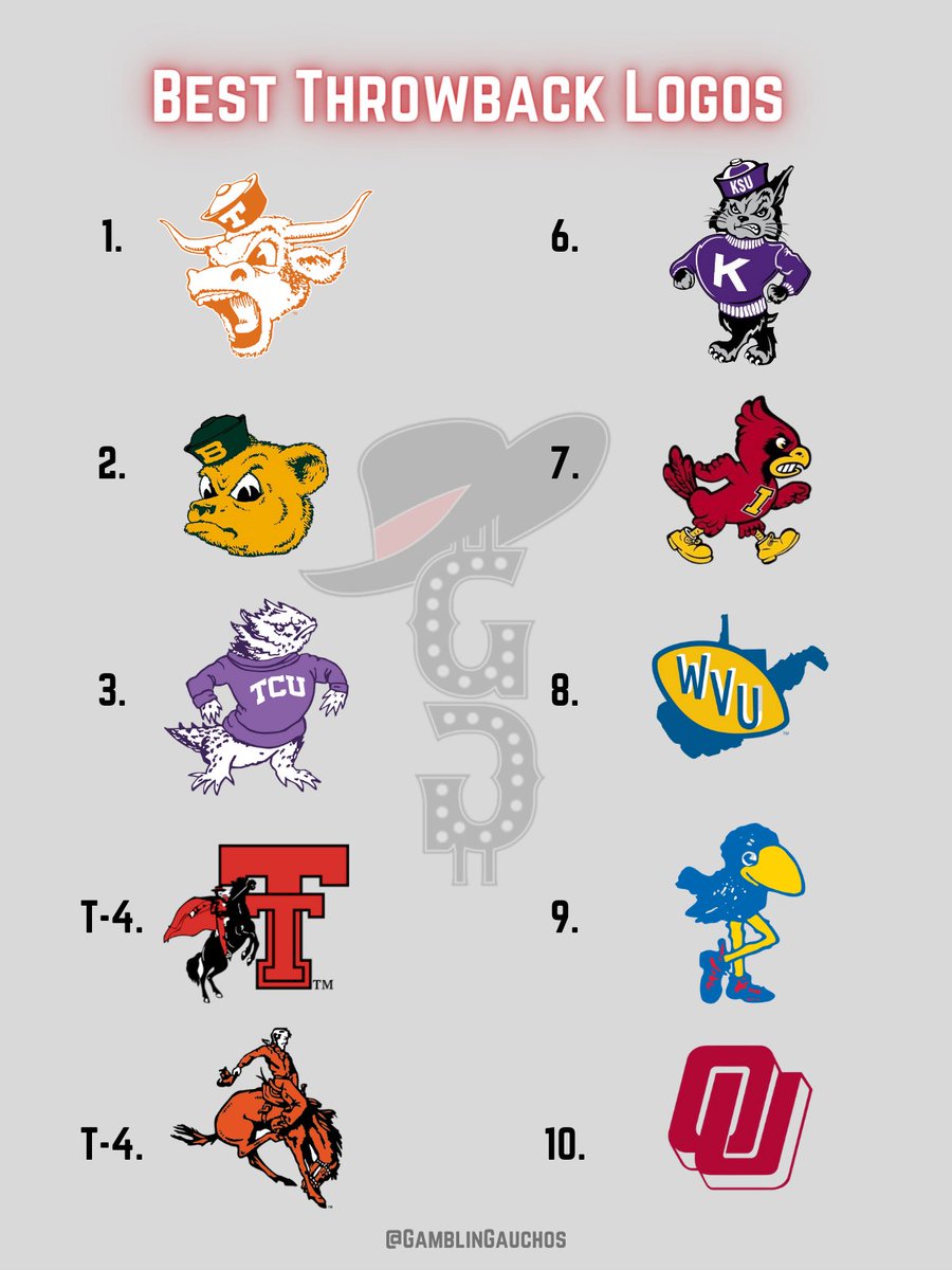 GamblinGauchos's tweet photo. Best throwback logos in the Big 12 https://t.co/EWfD8waCD4