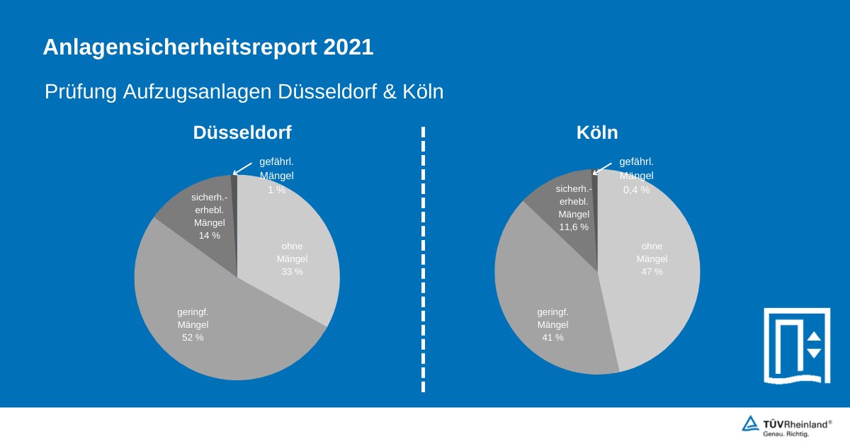 ➡️ TÜV Rheinland Industry & Cybersecurity ⬅️ tweet media
