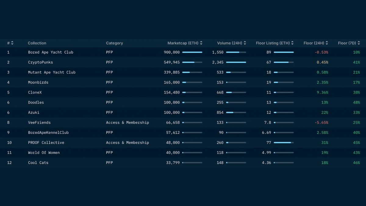 Nansen Intern 🧭 tweet media