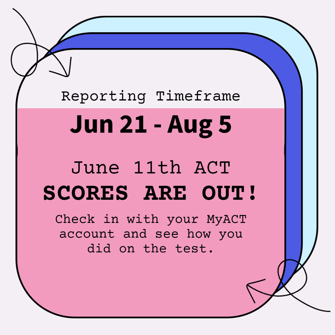 getsmarterprep's tweet photo. Scores are out for the June 11th ACT! The reporting window for the June 11th test date is June 21st - August 5th, so make sure to check your MyACT account to see how you did!
#ACTscore #ACTprep #College #collegeprep #testprep
https://t.co/PtLJ3fUNag https://t.co/CIDGXe4qAF