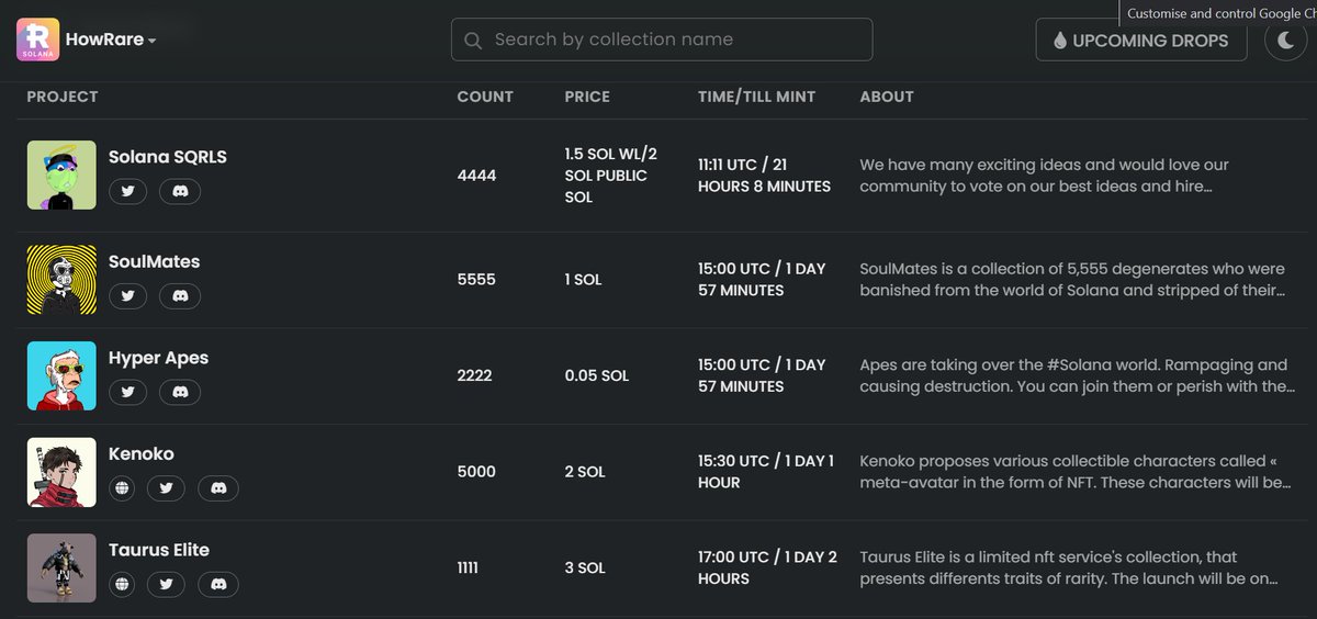 HyperApes's tweet image. We are listed on Upcoming Drops on @howrareis 

LFG 🔥🔥🔥

Mint Date : 22/06/22
Price : 0.05 $SOL
Supply : 2222

#NFT #NFTCommunity #SolanaNFTs #solanaNFTproject