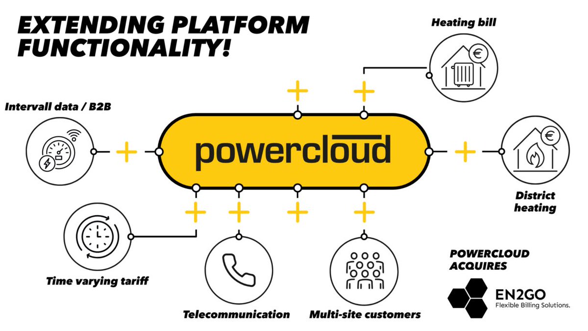StevenDawsonSD's tweet image. Huge major milestone today at #powercloud 🚀👏 powercloud acquires #B2B #billing solution EN2GO
power.cloud/en/press/power…

@powercloud_de