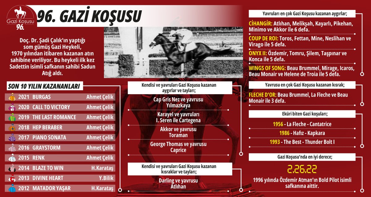 2022 Gazi koşusu şanslı rakam