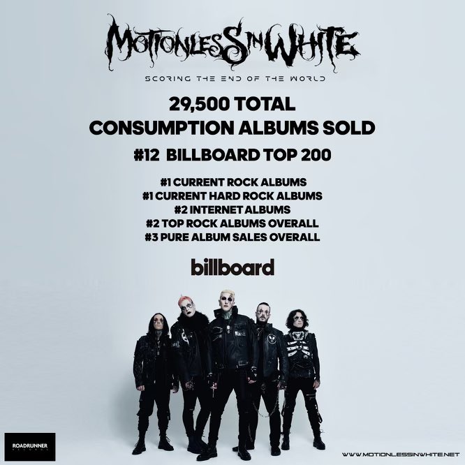 ChrisMotionless's tweet photo. I don’t even know what to say about this. It’s a dream come true, and by far crushed any expectation I had for this new record. So much heart went into this album, and so much heart has been given back in return by all of you. Thank you, thank you so much for everything. https://t.co/eKDcBnWWZZ