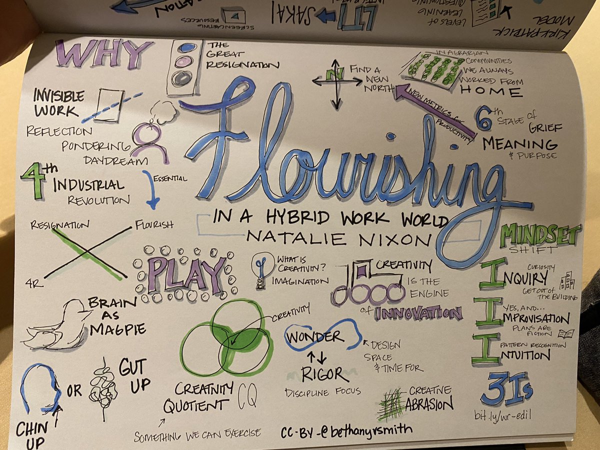 bethanyvsmith's tweet photo. Enjoyed @natwnixon keynote this morning. Lots to think about. #sketchnote #EDIL22 https://t.co/CkoPfyl5r0