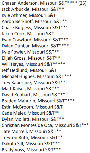 Miners_BSB's tweet photo. Congratulations to the 2️⃣5️⃣ #MinerMen⚒ who earned @GLVCsports All-Academic Team honors this season.

#WinPractice x #WinClass x #MinerPride https://t.co/pF5SYIpnh4