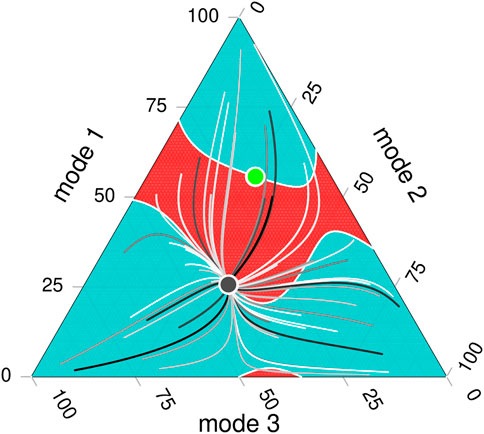 Rafael Prieto-Curiel tweet media