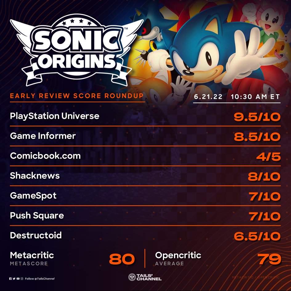 Tails' Channel, celebrating 15 years on X: With the embargo lifted this  morning, here's a early look at the latest review scores for #SonicOrigins.  #SonicNews  / X