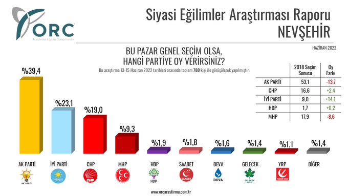 Resim