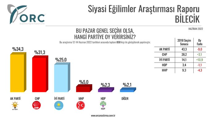 Resim