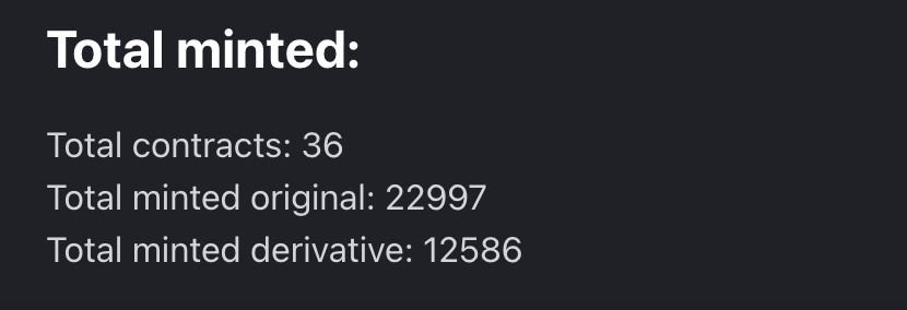 LFG 🥳🎉

Reached 12000+ minted zk NFTs <a href="/sealcred/">sealcred.xyz (⚠️ in alpha beware ⚠️)</a> and are in top 8 guilds on <a href="/guildxyz/">Guild</a> in just 4 days!

Thanks to our amazing team <a href="/bigwhalelabs/">Big Whale Labs</a> and our community for supporting us :)))

Don't miss out :) discord.com/invite/NHk96pP…