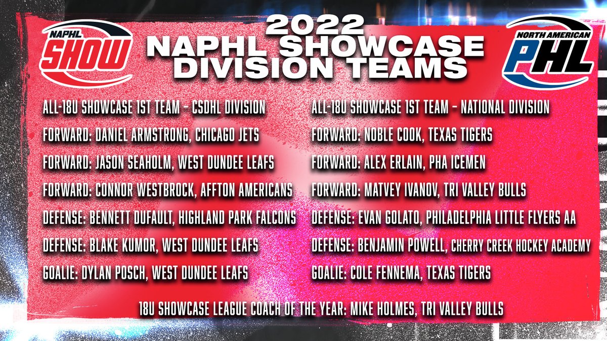 NAPHL's tweet photo. Breaking News: #NAPHL announces 2021-22 SHOW All-18U Teams and Honor Roll. https://t.co/GA3UyKfCdM https://t.co/pV3OfMhRxz