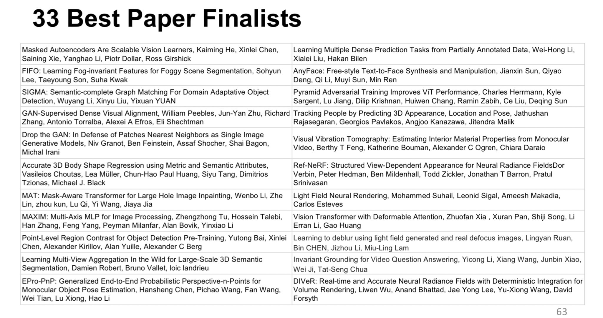 CVPR on Twitter "CVPR2022 Best Paper Awards https//t.co/btNcib4n0H