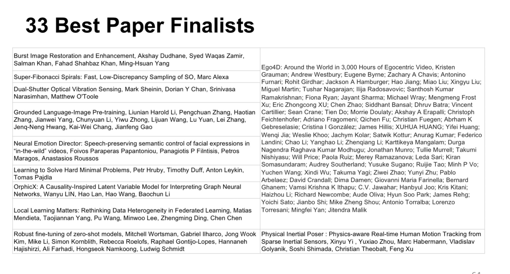 Cvpr 2024 Best Paper Finalist Janina Carlotta