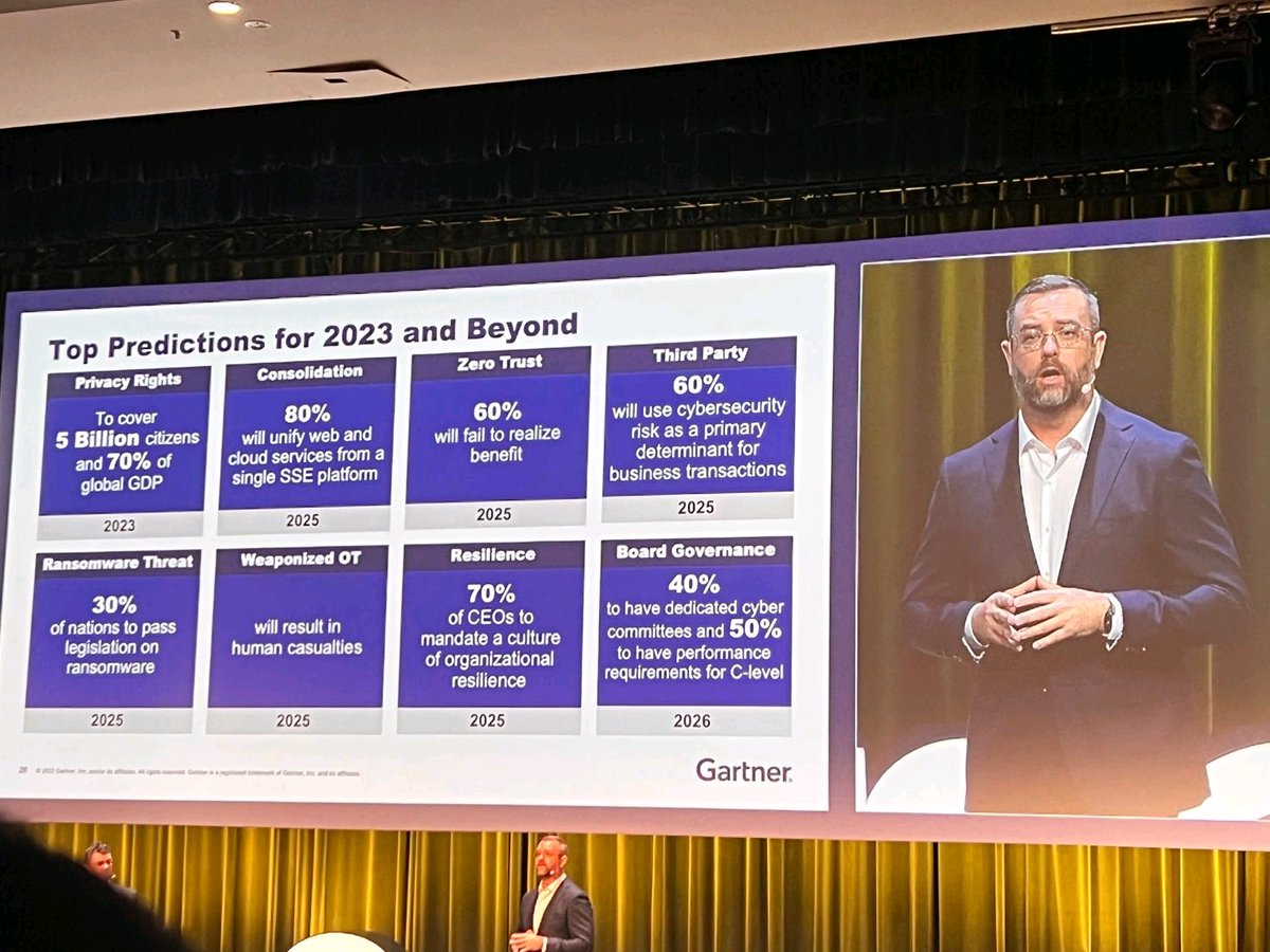 Gartner Top Predictions for 2023... #cybersecurity #GartnerSEC