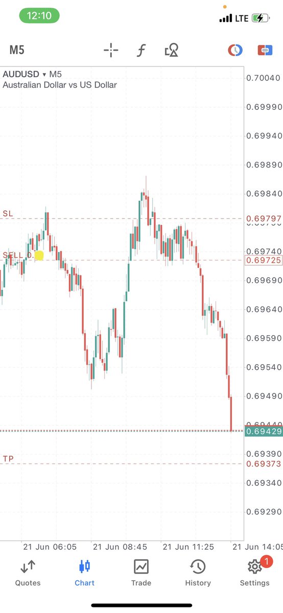 davidtoby_'s tweet photo. @I_Am_The_ICT Trades from today https://t.co/488ZPeySl3