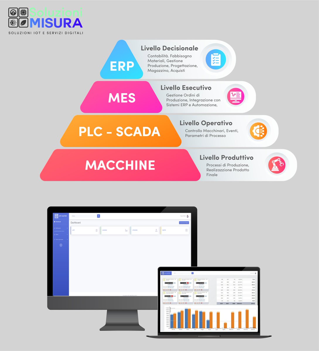 SoluzioniMISURA's tweet photo. #Industria 4.0 &amp; Soluzioni #MES. Non perdere l’occasione di rendere la tua azienda interconnessa! Non rinunciare al 50% di credito d’imposta! Con il #DecretoAiuti fino Giugno 2023, la misura del credito d’imposta sui software passa dal 20% al 50%. https://t.co/U3SlppLEMX