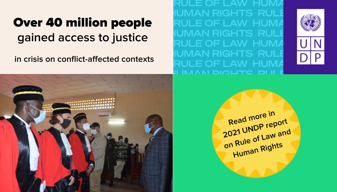 🔹#HumanRights protection allows societies to live in peace and develop.
🔹When there is justice, no one is left behind.  
🔹Security brings trust between people and governments. 

Explore our #RoL4Peace achievements in 50+ countries and contexts 👉 undprolhr2021.org