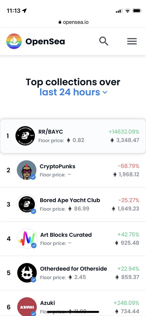 #1,,, by a lot too.. conceptual art FTW