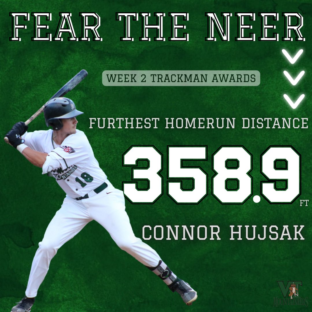 NeersBase's tweet photo. Check out our Week 2 @TrackManBB winners:
Top Exit Velo: @adam1retz 101.3 MPH
Furthest Distance: @chujsak5 358.9 ft.
Top Pitching Velo: Carlos Torres 96.2 MPH

Congrats to these three for their performances. #RollNeers #FearTheNeer https://t.co/rXNLNO1QRi