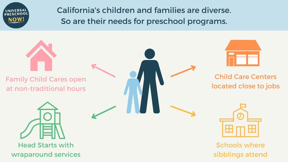 UPNowCoalition's tweet photo. Let’s support California’s diverse families–and their diverse needs–and ensure funding for #UniversalNotUniform preschool--and fair compensation for early educators--in the signed
#CAbudget! @CAgovernor @GavinNewsom https://t.co/UNSwP5AGqM