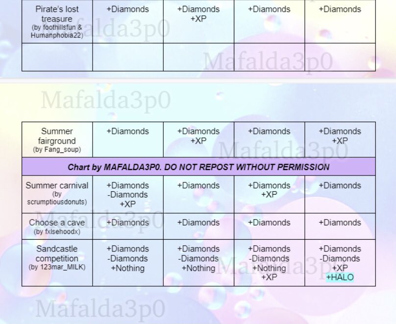 Maf on X: ⚠️ UPDATE 6 - St. Patricks day 2021 Fountain Answers 🍀 🌈Found  3 new halo answers! DISCLAIMER: this is NOT complete, Im still gathering  info! Stay tuned for more