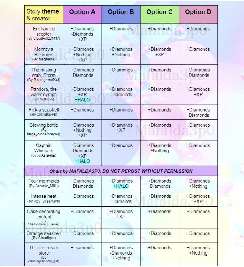 Maf on X: ⚠️FINAL UPDATE- Spring 2023 Fountain Answers!🌷🌿 Since at least  1 halo option has been found for every story, I'm goin to stop updating  this chart, thank you everyone for