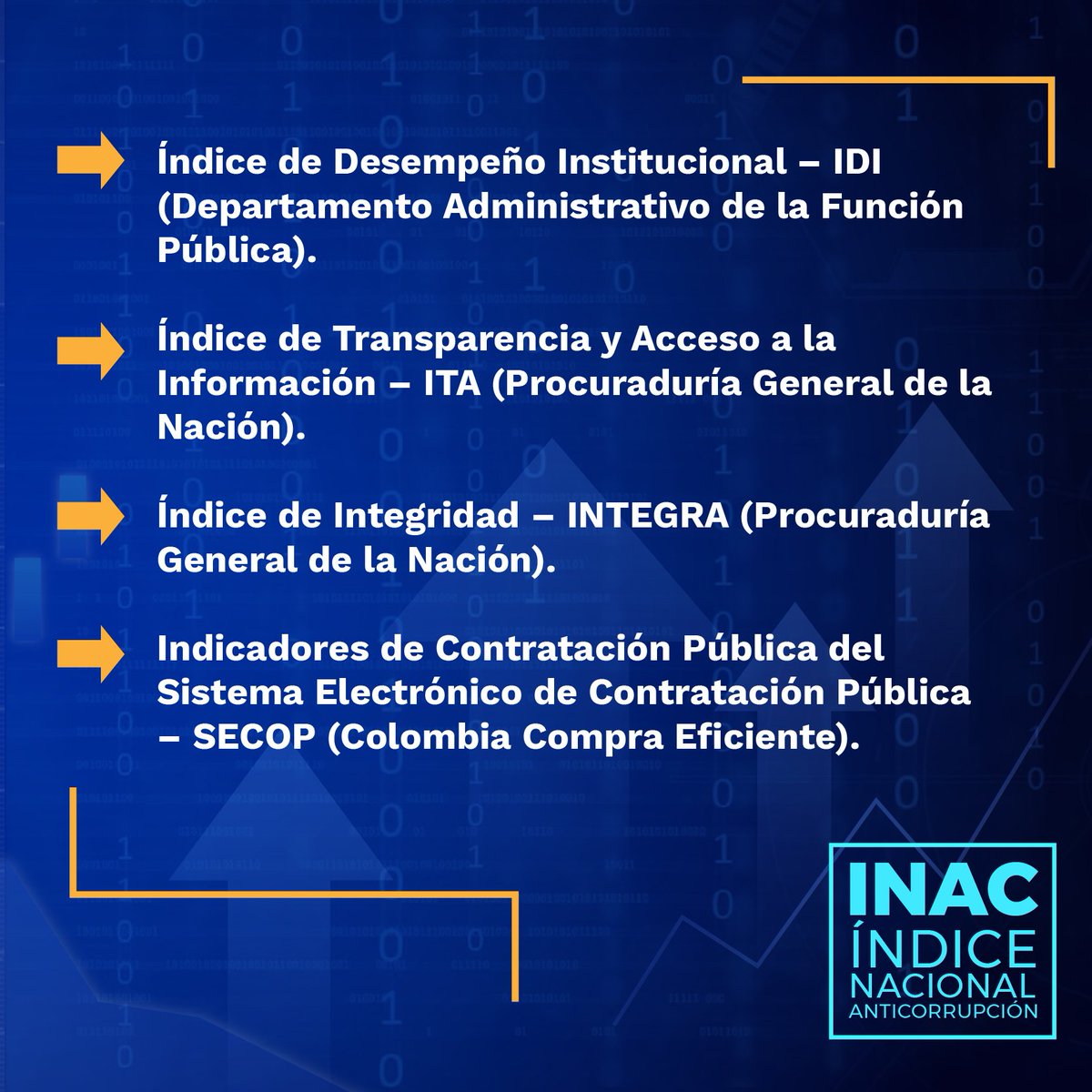 🔔¿Quieres saber cómo está tu entidad en la implementación de sus políticas de transparencia y prevención de la corrupción? 
El Índice Nacional Anticorrupción - #INAC - es una medición elaborada por <a href="/Stransparencia/">Secretaría de Transparencia</a> que te lo permite.  

#EjércitoTransparente