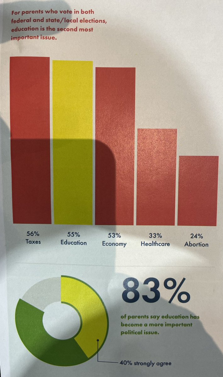 Is the “Education Voter” the new swing voter?