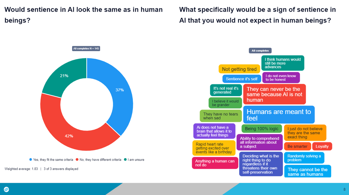 GroupSolver's tweet image. Can #AI feel and experience emotions the same way we humans do? Some people think so. Check out our findings on this topic here: hubs.la/Q01f7mZg0

#artificialintelligence #marketresearch #google #lambda #aisentience