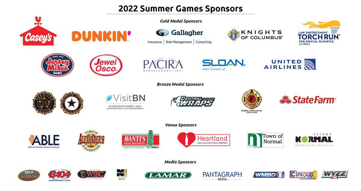 SO_Illinois's tweet photo. Another huge thank you to the Gold Medal Sponsors of the 2022 Summer Games: 

@caseysgenstore, @dunkindonuts, @GallagherGlobal, Illinois Knights of Columbus, @IllinoisLETR, @JerseyMikesSub, @jewelosco, Pacira BioSciences, Inc., @Sloan_Valve, and @united
 
#SOILLSummerGames https://t.co/uSLrevUcDN