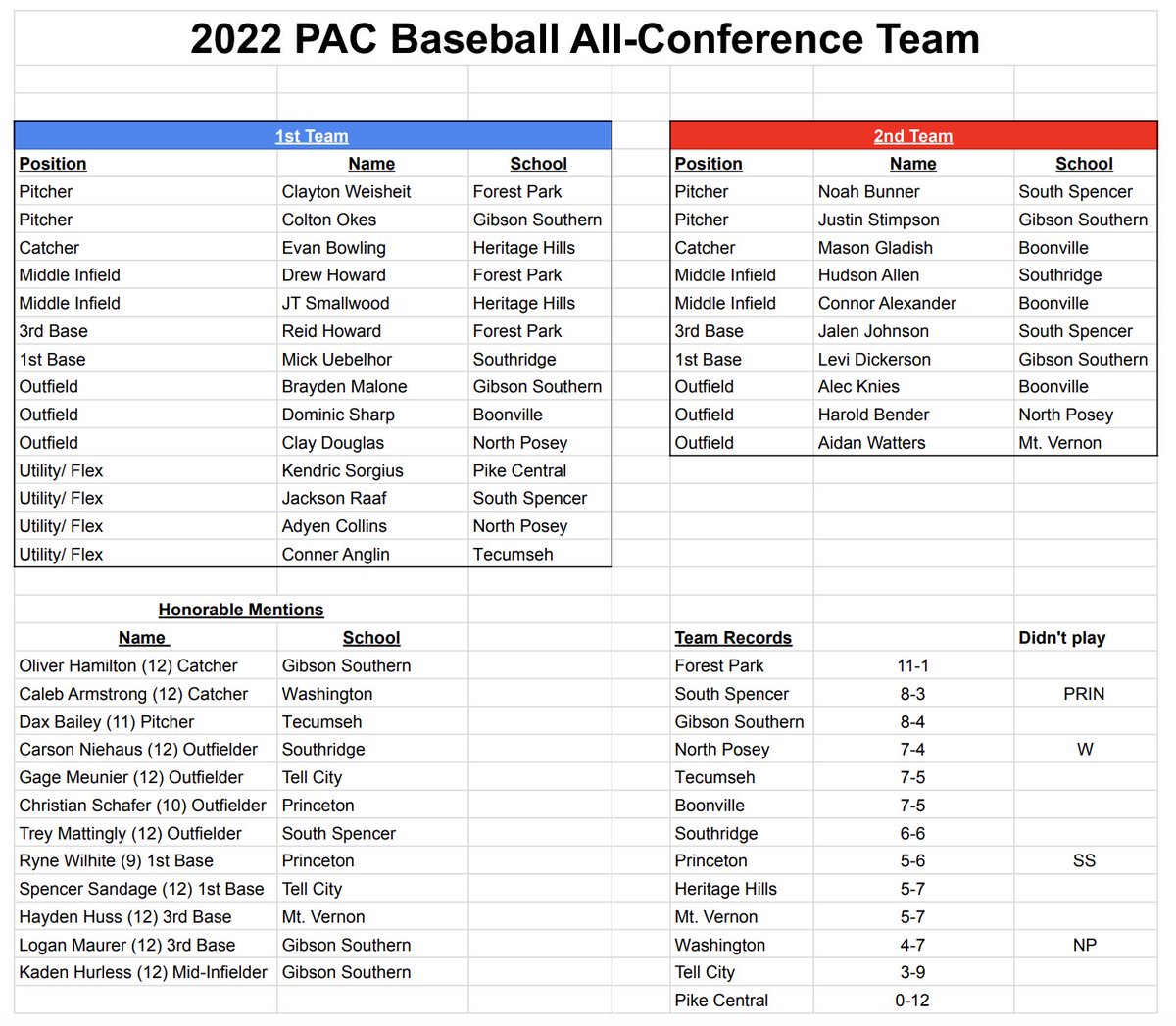 Hendrix Magley tweet media