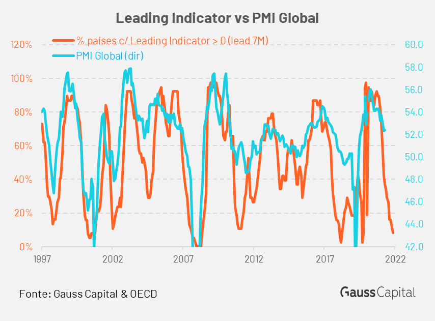 gausscapital's tweet photo. *** Recessão global adiante?

#GaussCapital https://t.co/pkmjNdFzdE
