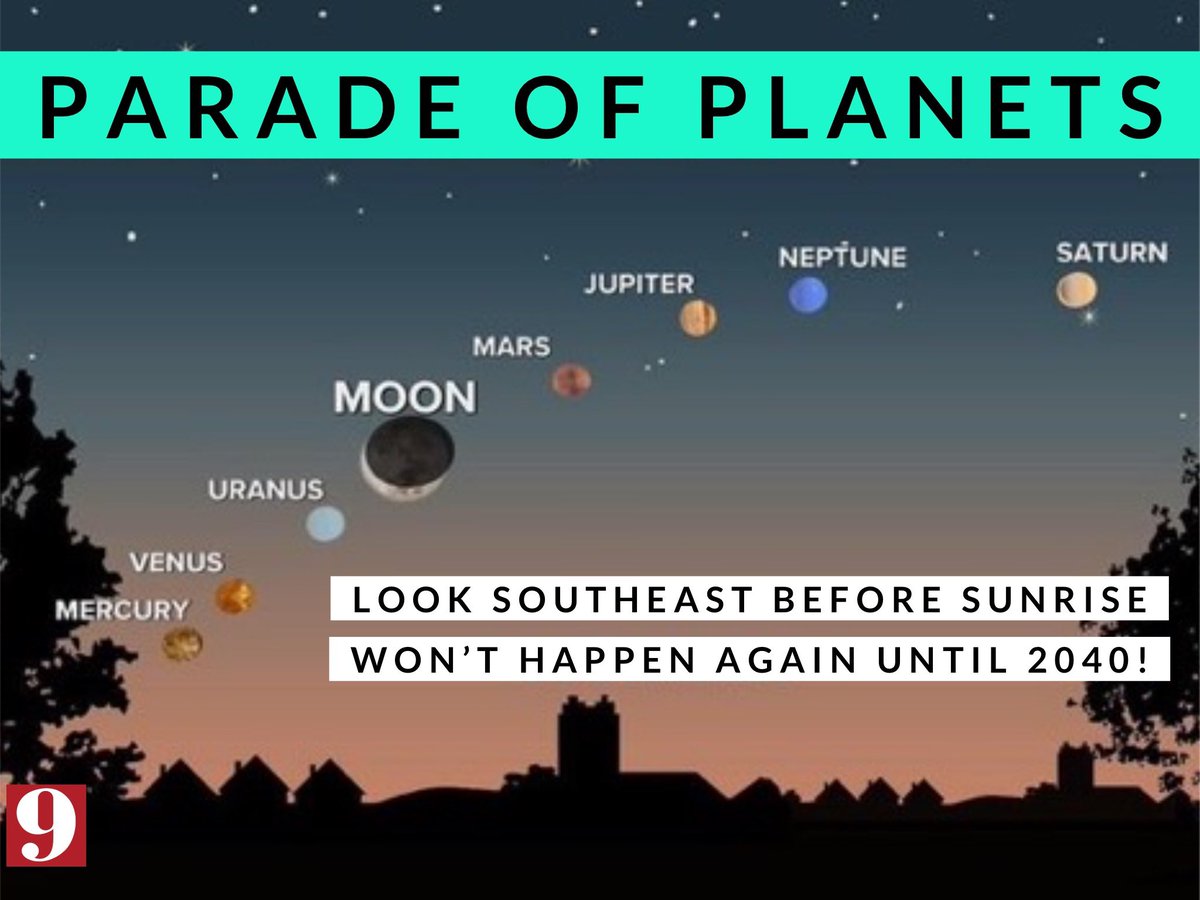 BrianWeather's tweet image. Parade of Planets! This hasn’t happened since 2004, and won’t happen again until 2040. Look in the southeast sky before sunrise, through the weekend. Friday morning will be best to see this!