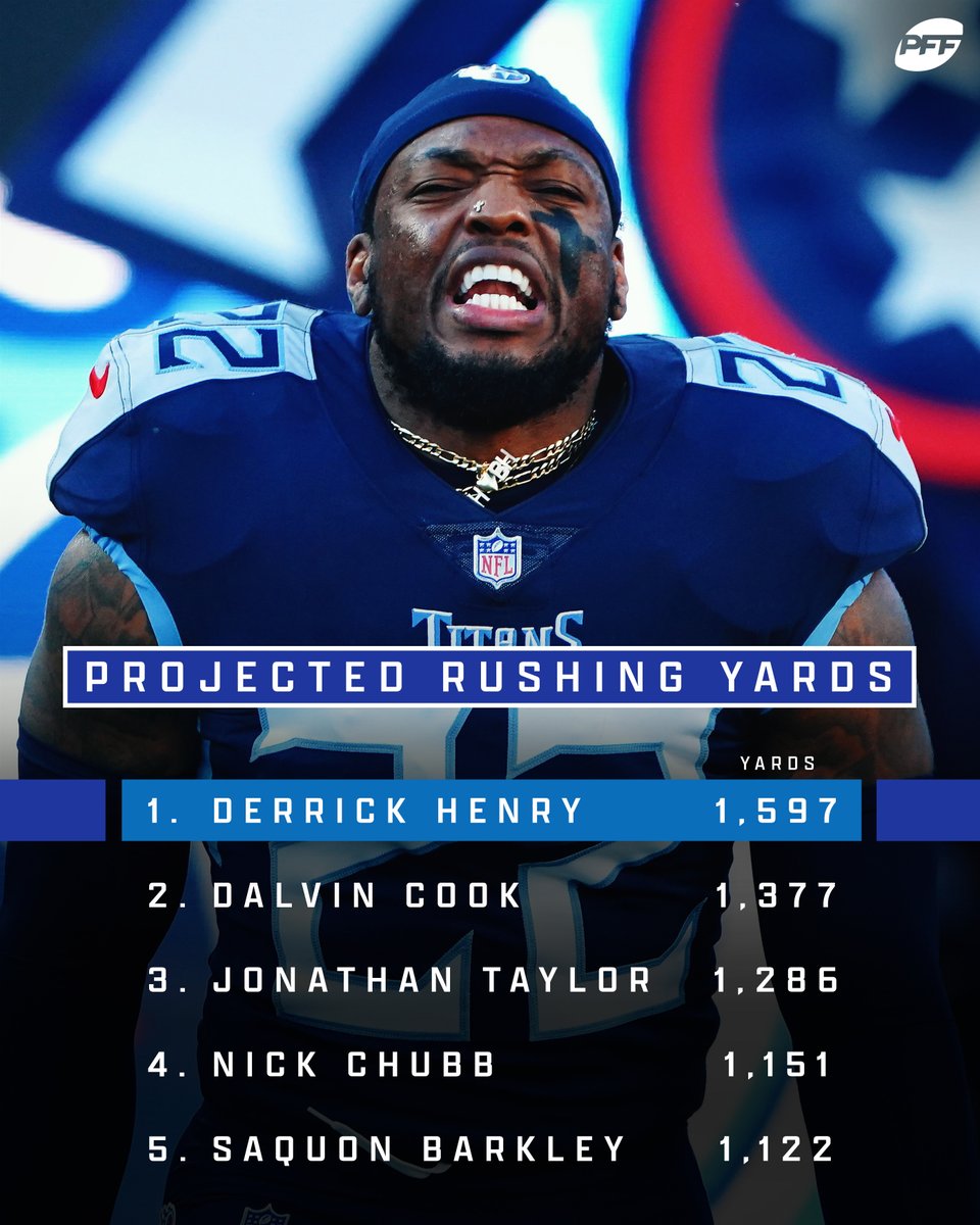 PFF_Fantasy's tweet photo. Derrick Henry: rushing king 👑 https://t.co/lvDJm5iGOq
