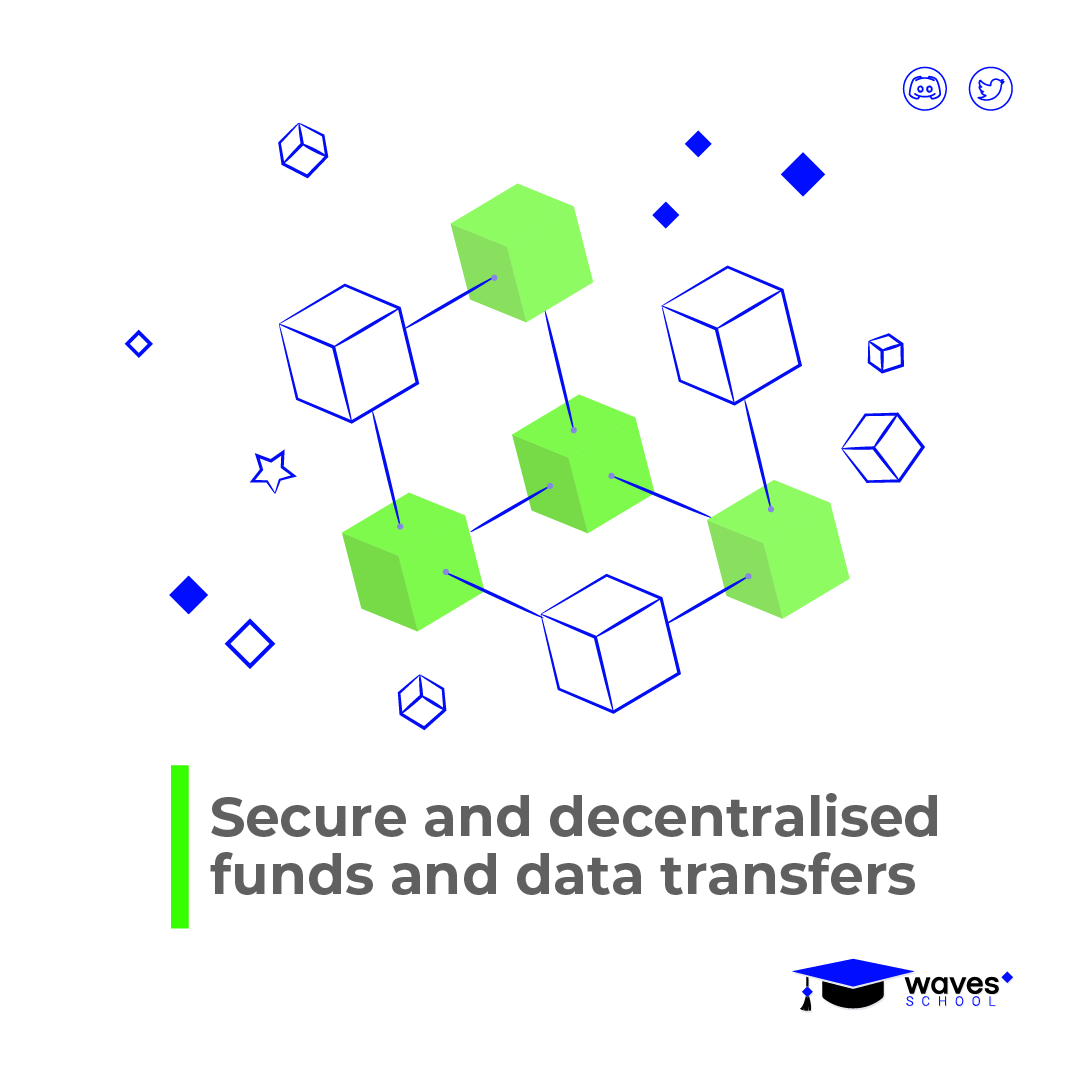 wavesschool_'s tweet photo. Blockchain is already changing the world. Start learning about this technology with Waves School.

#wavesgraduates  #cryptonews  #cryptoart  #blockchaintechnology  #blockchaintips  #blockchainmining  #blockchainforhumanity  #blockchainforlife https://t.co/1SZEHmifPl