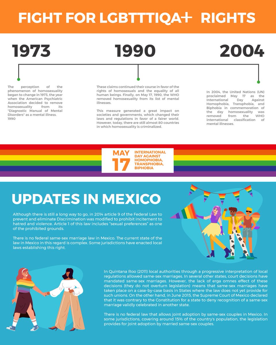 BashamLegal's tweet photo. #pridemonth #pride2022 #lgbtqcommunity #lgbtq #genderequality #tolerance #Basham https://t.co/lK9hPibB3x